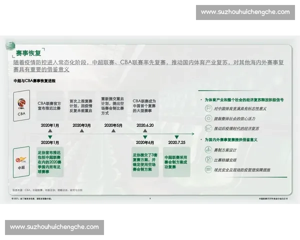 体育职业联赛发展现状与商业价值创新模式全面解析 体育职业联赛发展现状与商业价值创新模式全面解析