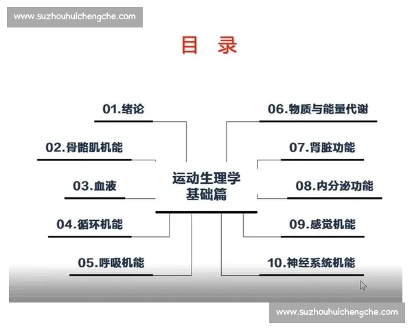 基于运动生理指标分析不同训练方法对体能提升的实验研究